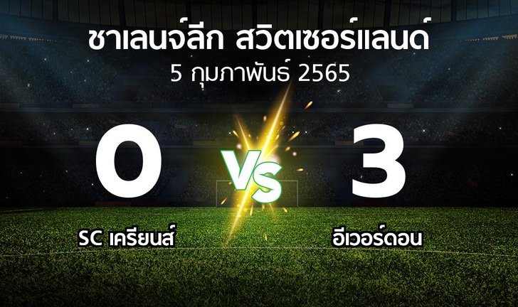 bg score