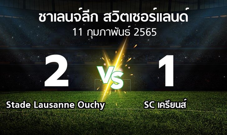 bg score