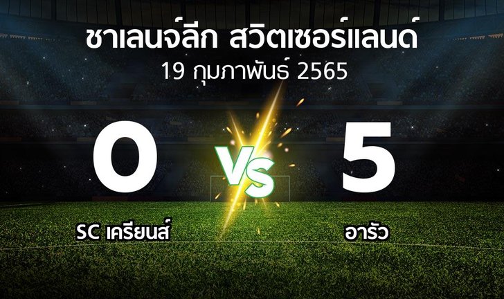 bg score