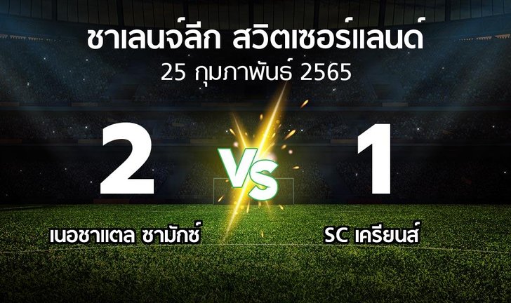 bg score