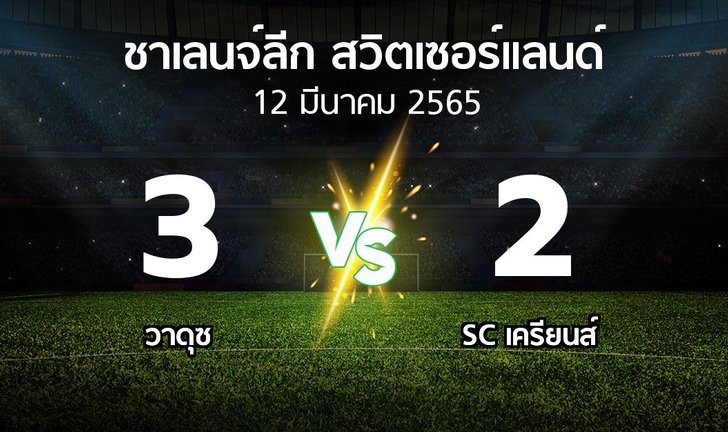 bg score