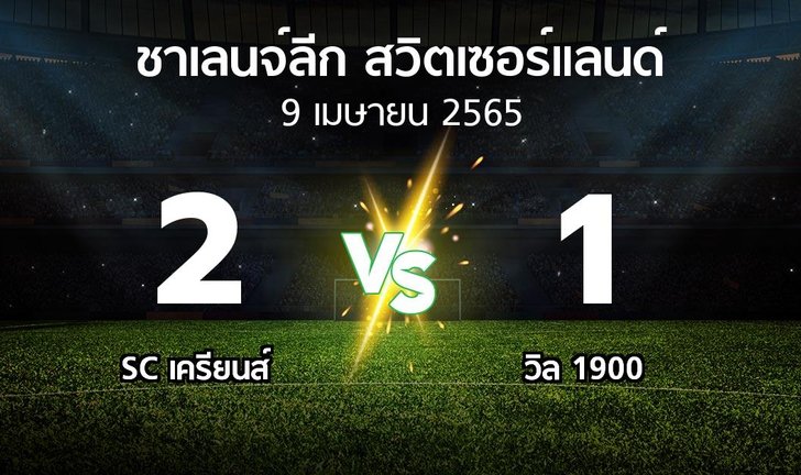 bg score