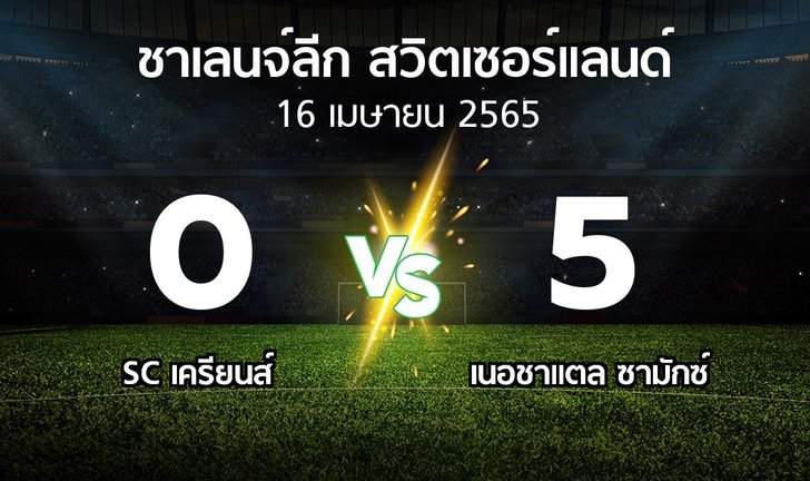 bg score
