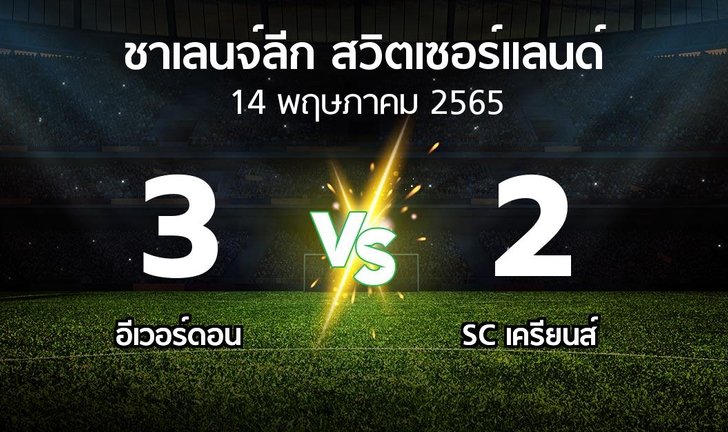 bg score