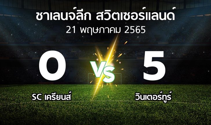 bg score
