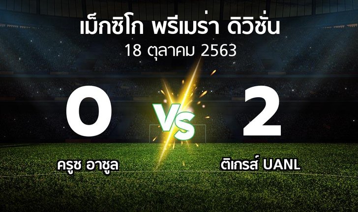 bg score