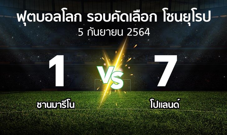 bg score