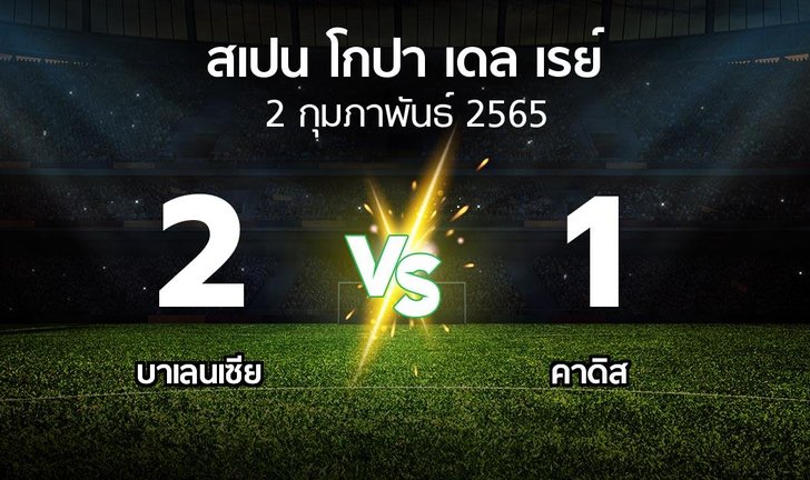 bg score