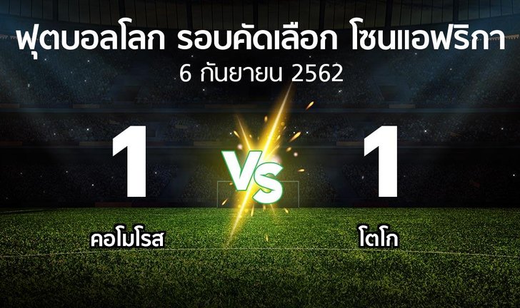 bg score