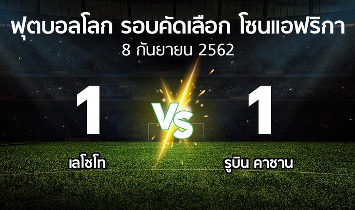 bg score