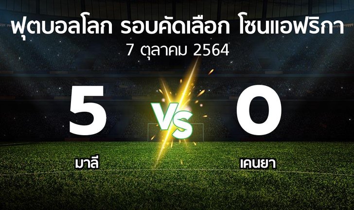 bg score
