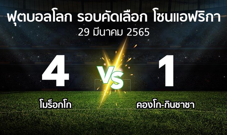 bg score