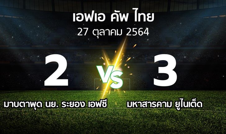 bg score