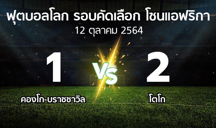 bg score