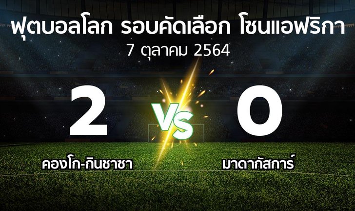 bg score
