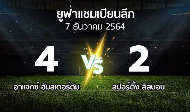 bg score