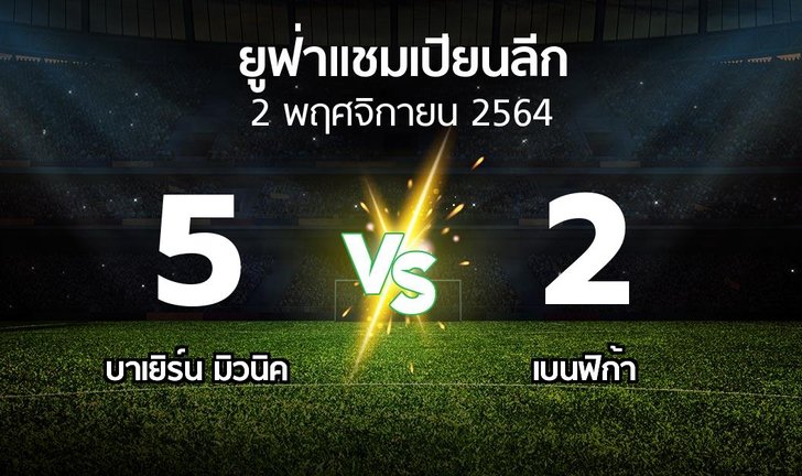 bg score