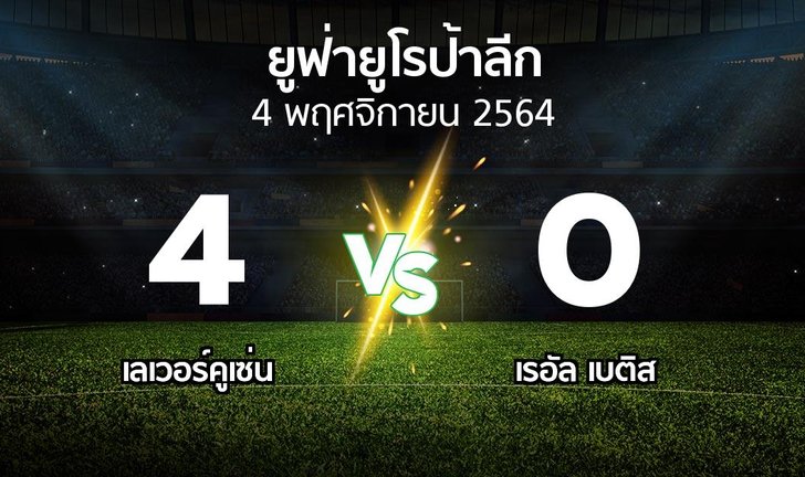 bg score