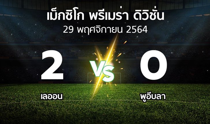 bg score