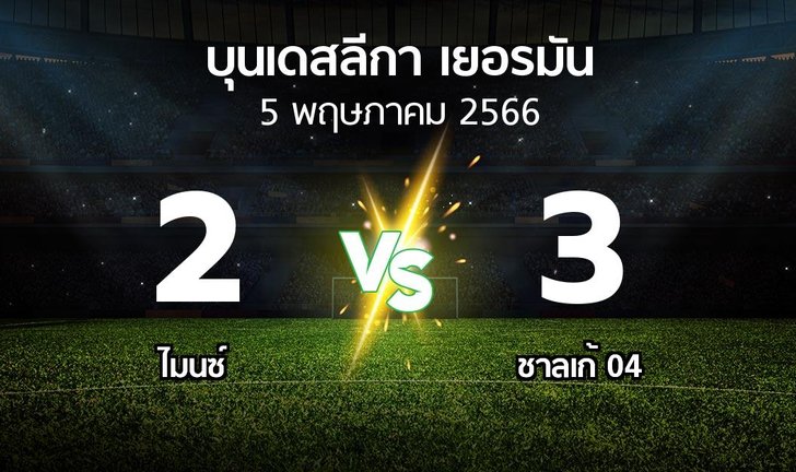 bg score