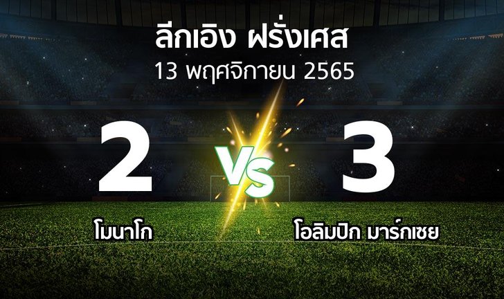 bg score