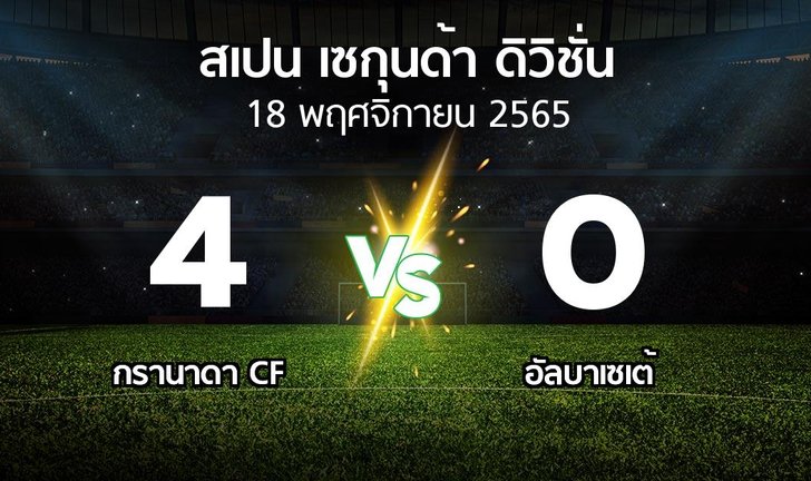 bg score
