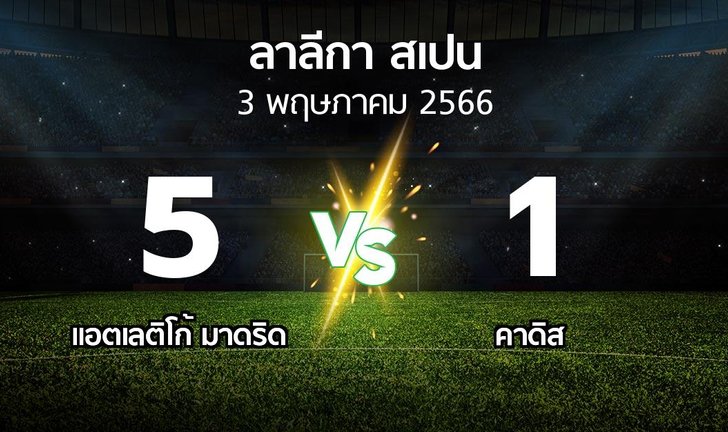 bg score