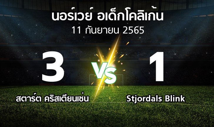 bg score