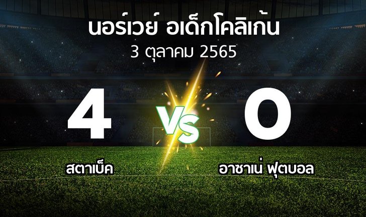 bg score
