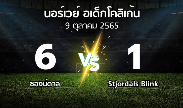 bg score