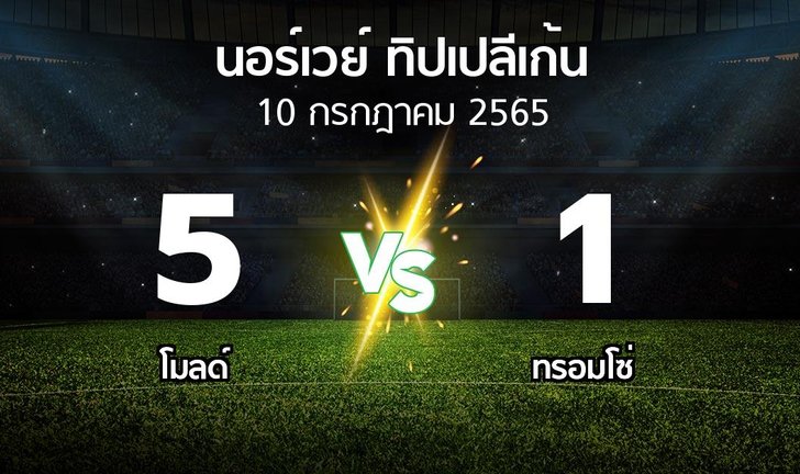 bg score