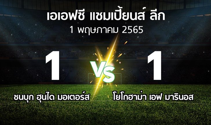 bg score