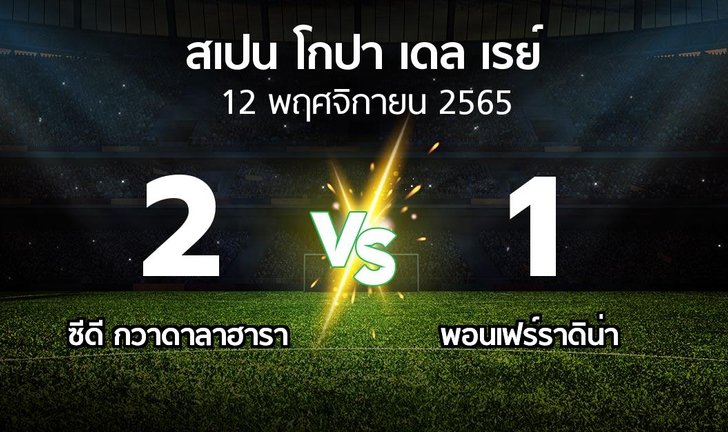 bg score