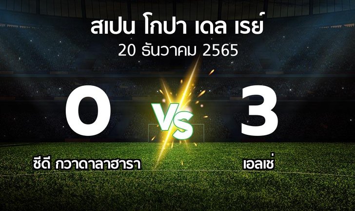 bg score