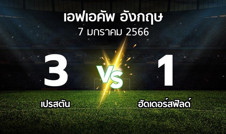 bg score