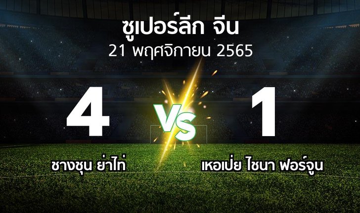 bg score