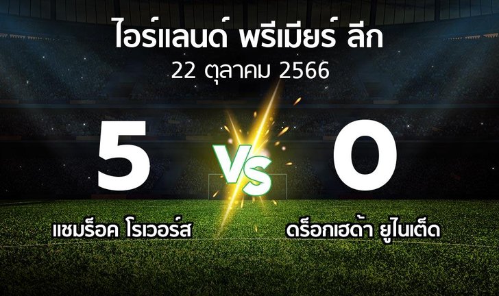 bg score