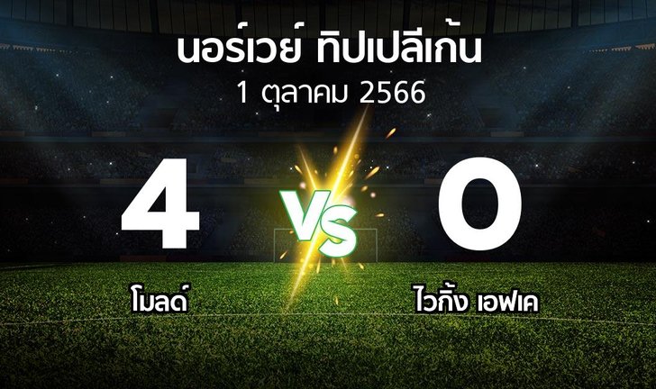 bg score
