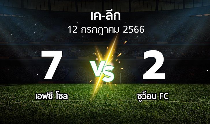 bg score