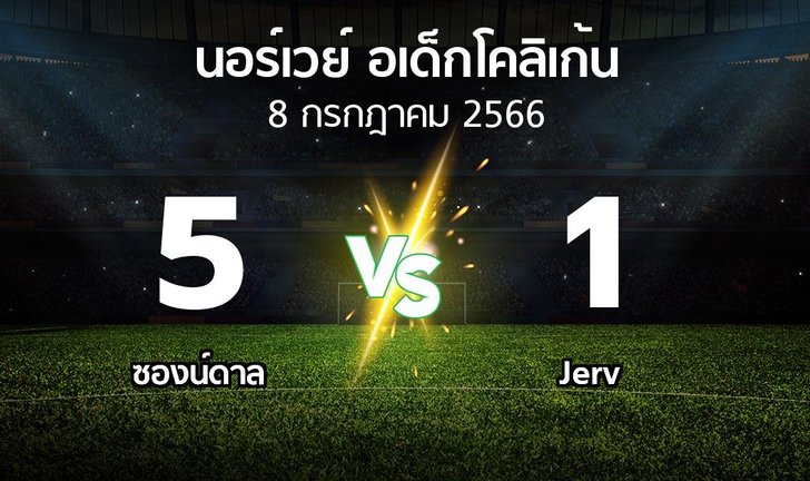 bg score