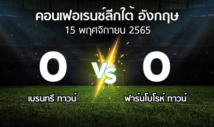 bg score