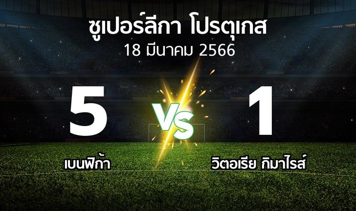 bg score