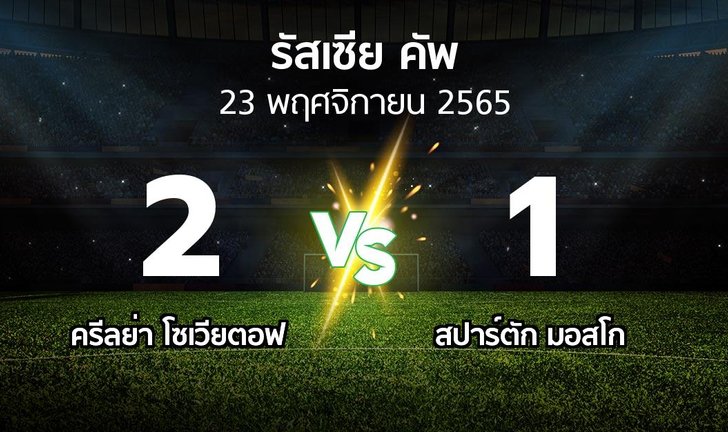 bg score