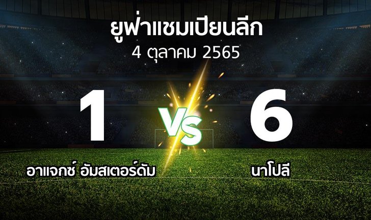 bg score