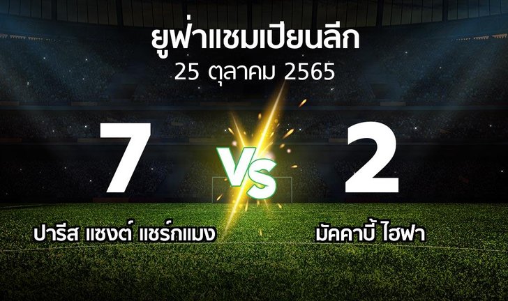 bg score