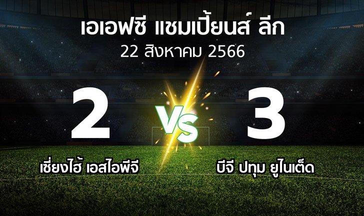 bg score