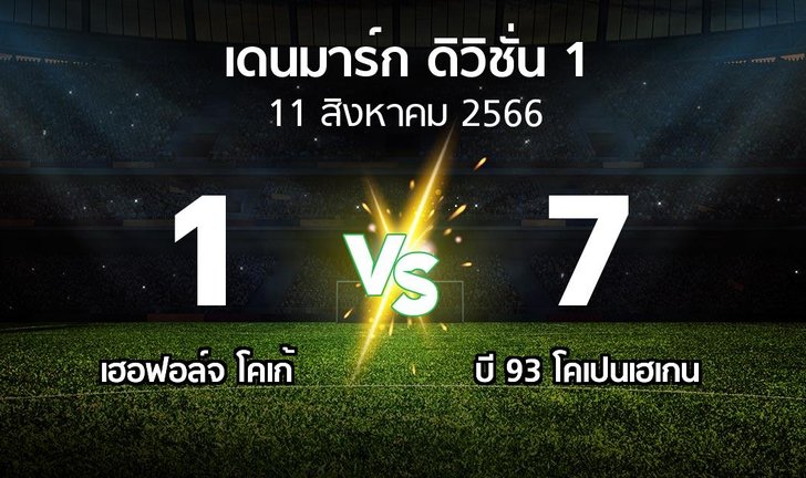 bg score