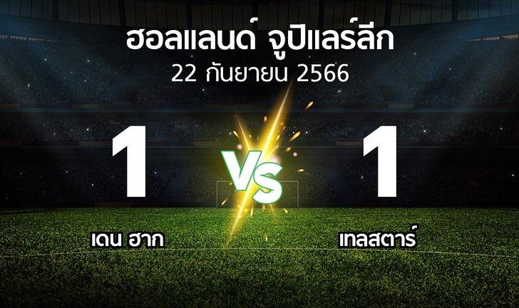 bg score