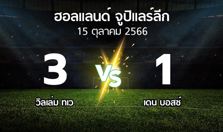 bg score