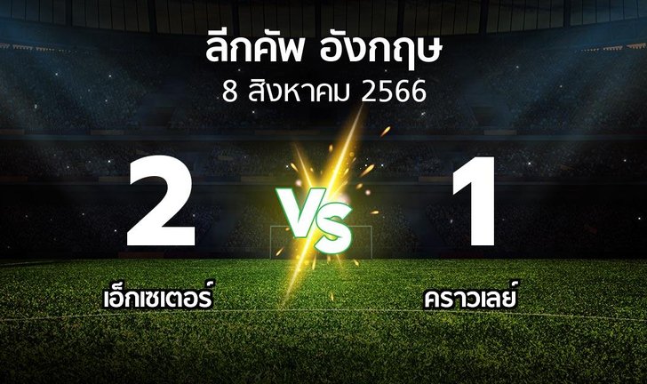 bg score